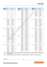 LRTBG6SF-V2BA-3E7F-0-0-ZP Datasheet Page 6