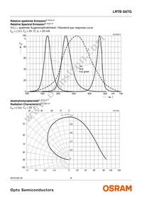 LRTBG6TG-TU7-1+V7AW-36+ST7-68-20-R18-IB Datasheet Page 8