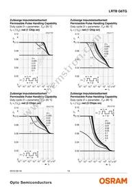 LRTBG6TG-TU7-1+V7AW-36+ST7-68-20-R18-IB Datasheet Page 13