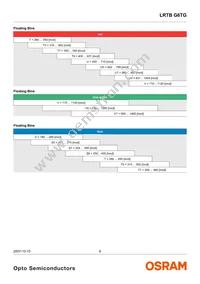 LRTBG6TG-TU7-1+V7AW-36+ST7-68-20-R18-IC Datasheet Page 6