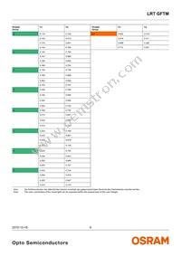 LRTBGFTM-ST7-1+VV9-29+Q5R7-49-A-S-ZB Datasheet Page 6
