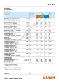 LRTBGFUG-P9R7-1+S7U-29+M7 Datasheet Page 4