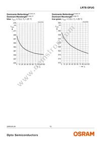 LRTBGFUG-P9R7-1+S7U-29+M7 Datasheet Page 12