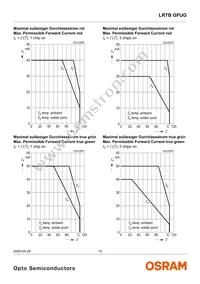 LRTBGFUG-P9R7-1+S7U-29+M7 Datasheet Page 13