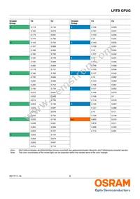 LRTBGFUG-S5T9-1+U7V5-29+R5S7-49-20-R33-B Datasheet Page 6