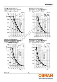 LRTBGFUG-S5T9-1+U7V5-29+R5S7-49-20-R33-B Datasheet Page 16