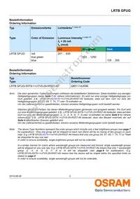 LRTBGFUG-S5T9-1+U7V5-29+R5S7-49-20-R33-C Datasheet Page 2