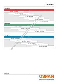 LRTBGFUG-S5T9-1+U7V5-29+R5S7-49-20-R33-C Datasheet Page 7