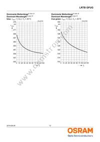 LRTBGFUG-S5T9-1+U7V5-29+R5S7-49-20-R33-C Datasheet Page 12