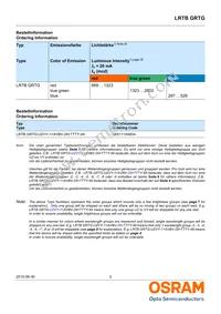 LRTBGRTG-VVVX-1+AXAZ-89+TVTX-67-20-L-XX Datasheet Page 2