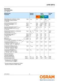 LRTBGRTG-VVVX-1+AXAZ-89+TVTX-67-20-L-XX Datasheet Page 4