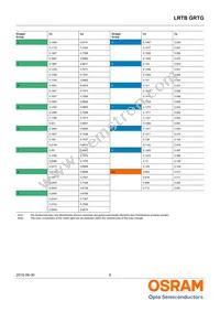 LRTBGRTG-VVVX-1+AXAZ-89+TVTX-67-20-L-XX Datasheet Page 6