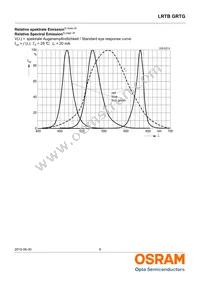 LRTBGRTG-VVVX-1+AXAZ-89+TVTX-67-20-L-XX Datasheet Page 9