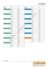 LRTBGRUG-TTTZ-1+UYVW-29+RTST-49-20-L-ZO Datasheet Page 6