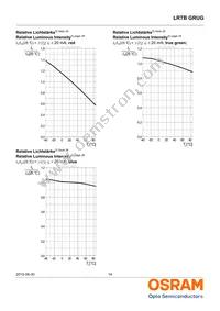 LRTBGRUG-TTTZ-1+UYVW-29+RTST-49-20-L-ZO Datasheet Page 14