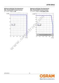 LRTBGRUG-TTTZ-1+UYVW-29+RTST-49-20-L-ZO Datasheet Page 15