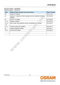 LRTBGRUG-TTTZ-1+UYVW-29+RTST-49-20-L-ZO Datasheet Page 23