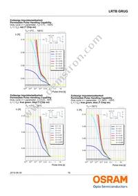 LRTBGRUG-TUTX-1+UZVV-68+RTRW-67-20-L-ZO Datasheet Page 16