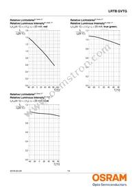 LRTBGVTG-U5V5-1+A5B5-29+S9T9-49-20-R33-B Datasheet Page 14