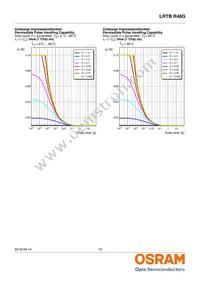 LRTBR48G-P9Q7-1+R7S5-26+N5P-68-R33-ZB Datasheet Page 19