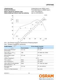 LRTBR48G-P9Q7-1+R7S5-26+N5P-68-R33-ZB Datasheet Page 22