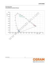 LRTBR48G-P9Q7-1+R7S5-26+N5P-68-R33-ZC Datasheet Page 5