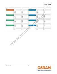 LRTBR48G-P9Q7-1+R7S5-26+N5P-68-R33-ZC Datasheet Page 6