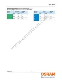 LRTBR48G-P9Q7-1+R7S5-26+N5P-68-R33-ZC Datasheet Page 8