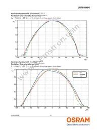 LRTBR48G-P9Q7-1+R7S5-26+N5P-68-R33-ZC Datasheet Page 10