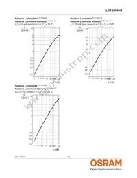 LRTBR48G-P9Q7-1+R7S5-26+N5P-68-R33-ZC Datasheet Page 12