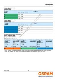 LRTBR98G-R9T-1+S7T7-35+PQ-25-20-S-ZO Datasheet Page 8