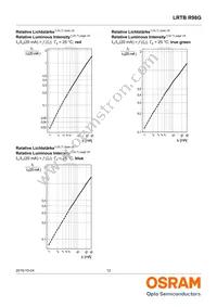 LRTBR98G-R9T-1+S7T7-35+PQ-25-20-S-ZO Datasheet Page 12