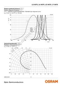 LS A676-P2R1-1 Datasheet Page 6