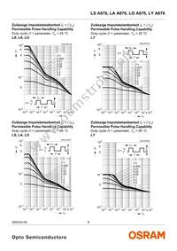 LS A676-P2R1-1 Datasheet Page 8