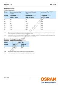 LS A676-Q1R2-1-0-20-R33-Z-B Datasheet Page 5
