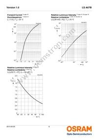 LS A67B-S2U1-1-0-30-R33-Z Datasheet Page 8