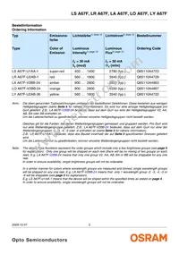 LS A67F-U1AA-1-1-30-R33-Z Datasheet Page 2