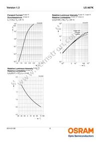 LS A67K-K1L2-1-Z Datasheet Page 8