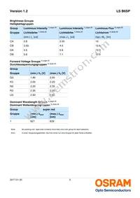 LS B6SP-CADB-1-1 Datasheet Page 5