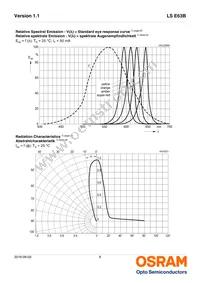 LS E63B-BBCB-1-1-Z Datasheet Page 8