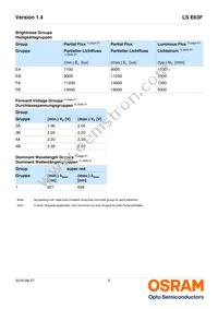 LS E63F-EAFB-1-1 Datasheet Page 5