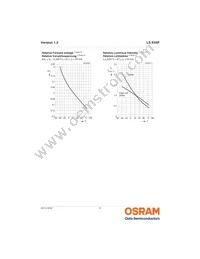 LS E65F-BBDA-1-Z Datasheet Page 9