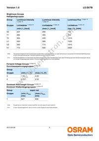LS E67B-S2V1-1-1-Z Datasheet Page 5