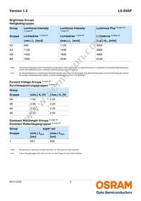 LS E6SF-V2BA-1-1-Z Datasheet Page 5