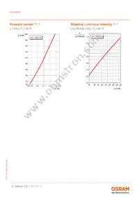 LS G6SP-CADB-1-1-Z Datasheet Page 8