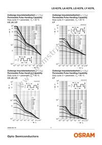 LS K376-RU Datasheet Page 7