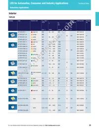 LS L196-N1R2-1-0-20-R18-Z Datasheet Page 19