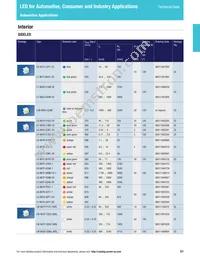 LS L196-N1R2-1-0-20-R18-Z Datasheet Page 21