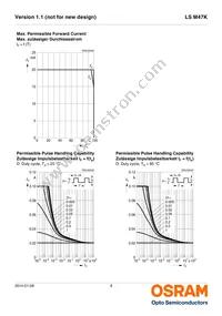 LS M47K-H2L1-1-Z Datasheet Page 9