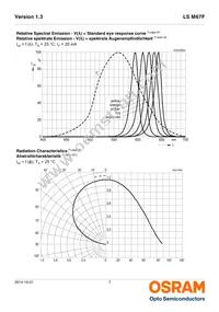 LS M67F-S2U2-1-Z Datasheet Page 7